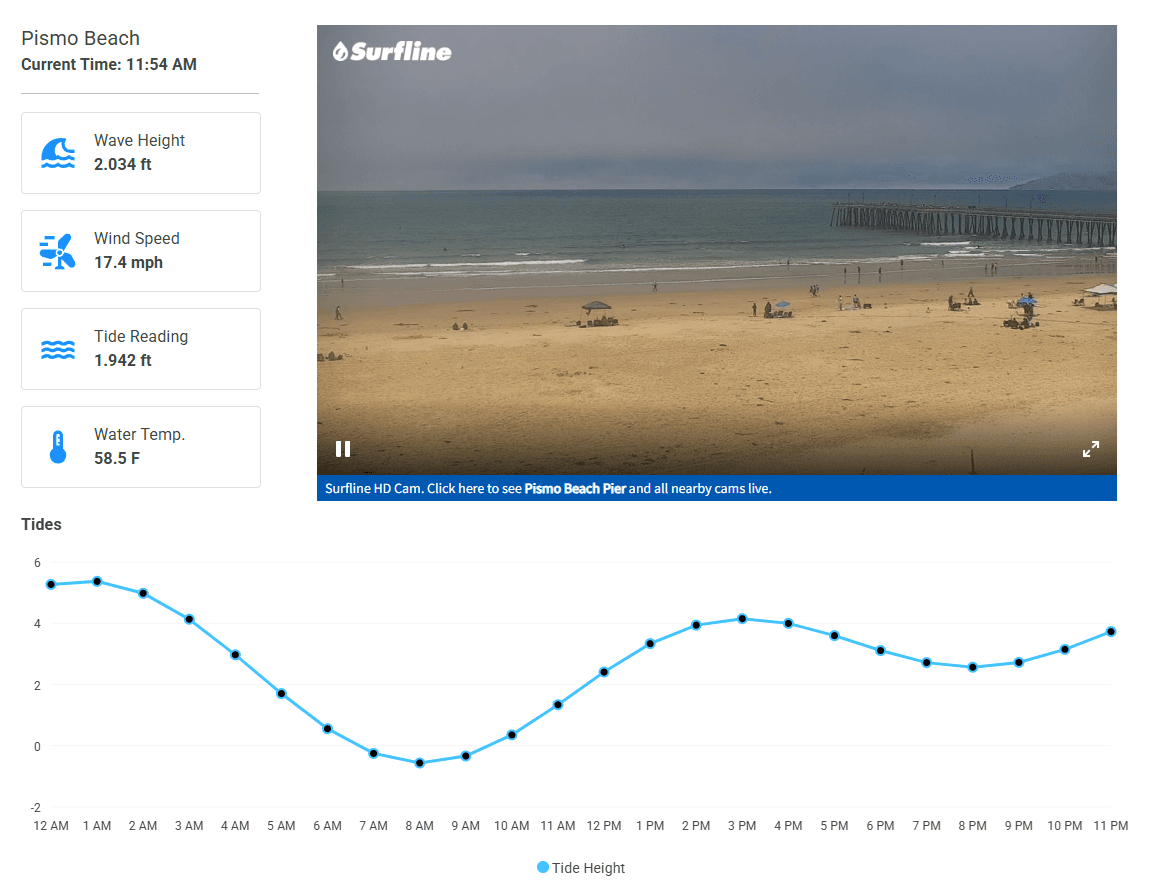 SLO Waves ocean conditions dashboard